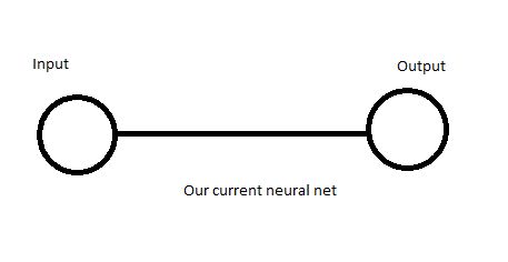 Learning_Pytorch_20210907_130511_VpFV2J.jpg