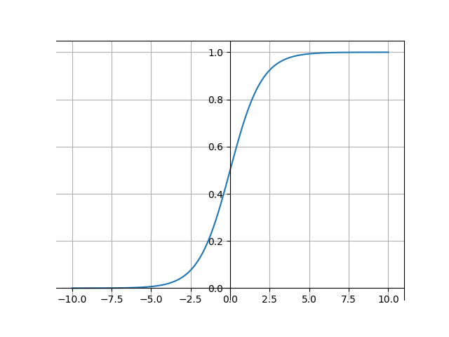 sigmoid.png